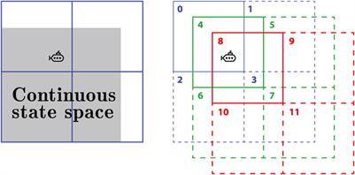 Estimating spatio-temporal fields through reinforcement learning